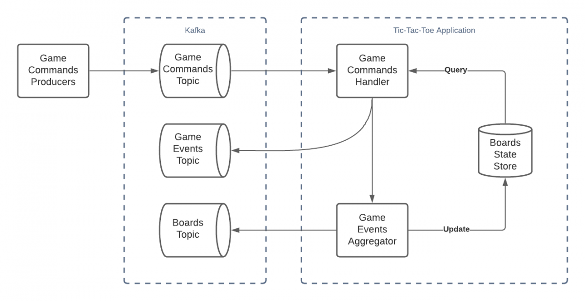 Domain Event: The Missing Building Block - ilegra