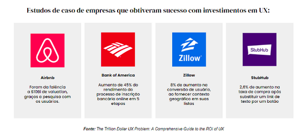 Estudos de caso de empresas que obtiveram sucesso com investimentos em UX