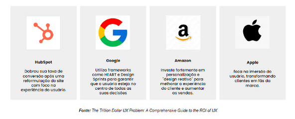 Estudos de caso de empresas que obtiveram sucesso com investimentos em UX