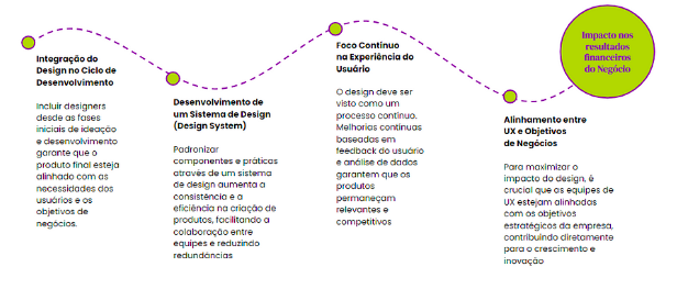 Como aplicar o design de forma eficaz nas empresas